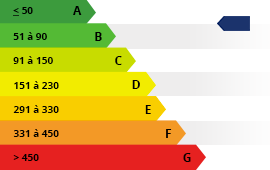 Classement énergétique